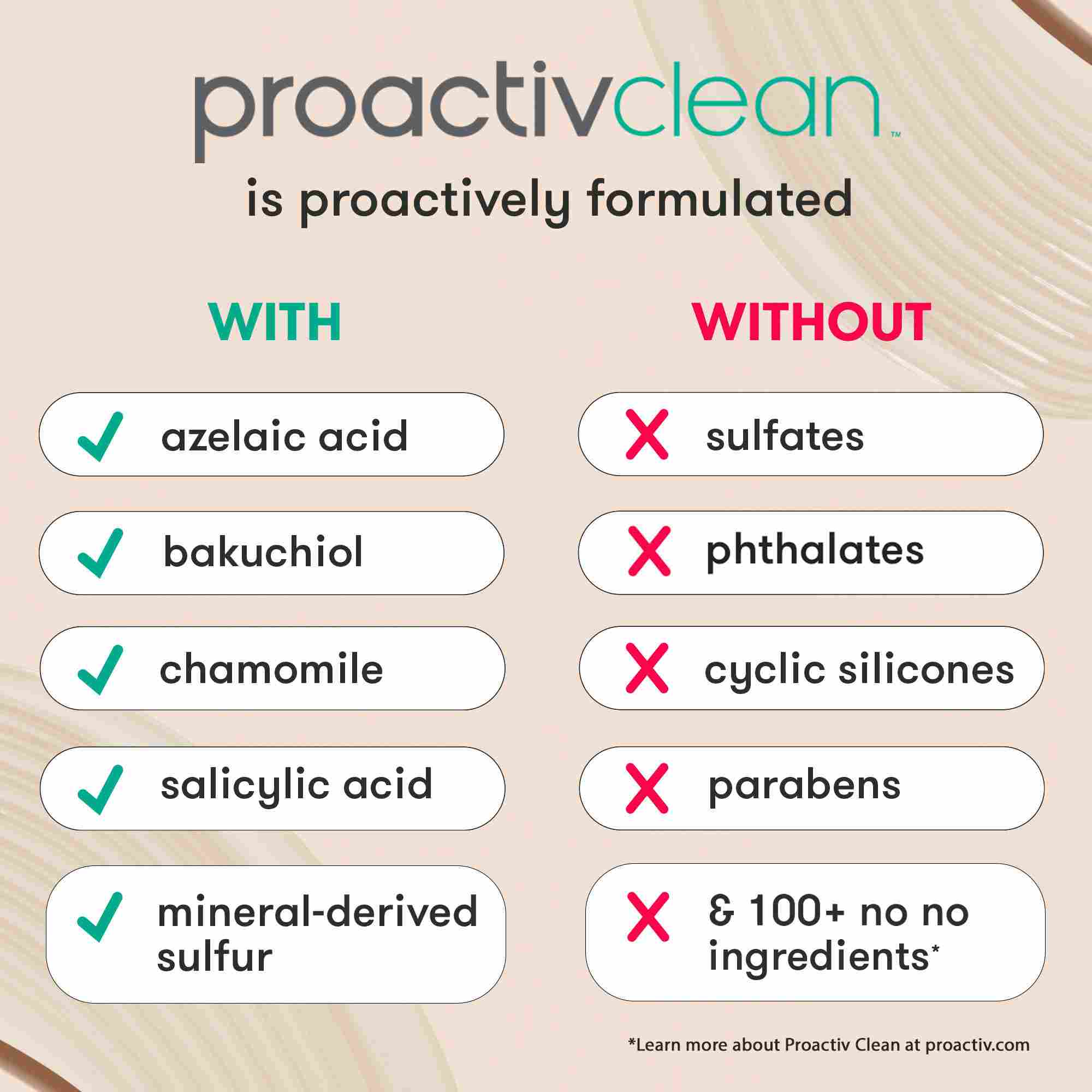 プロアクティブ  STEP1-STEP2 Proactiv Clean 3-Step Acne Routine | Dermatologist-developed