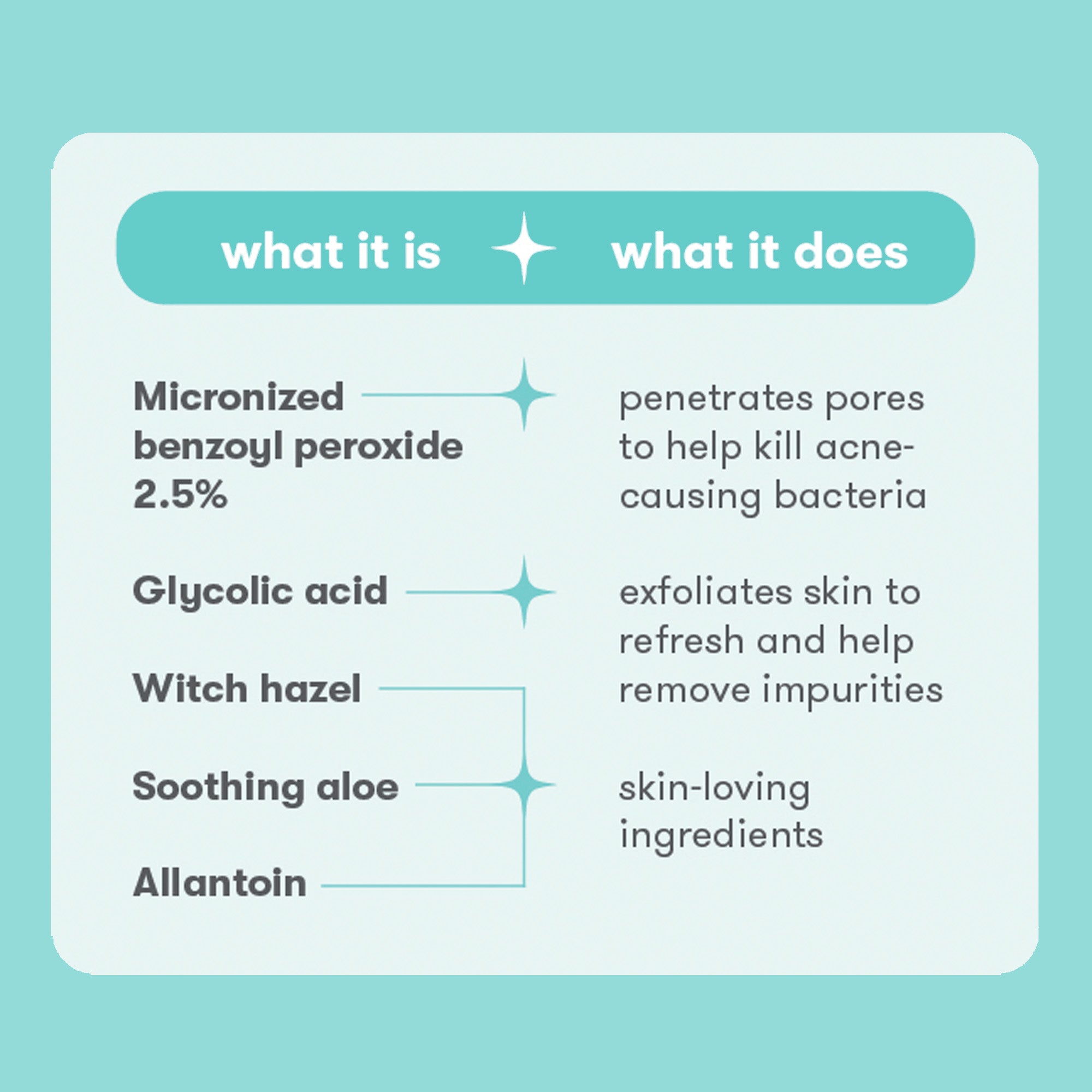Proactiv Solution® 3-Step Routine Minis | Dermatologist-developed